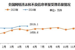 连胜强敌！维拉在过去72小时内分别战胜了曼城和阿森纳！